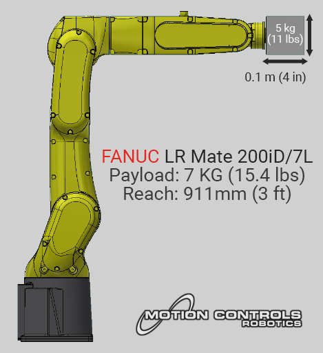 Robot Inertia Payload | RoboticsTomorrow